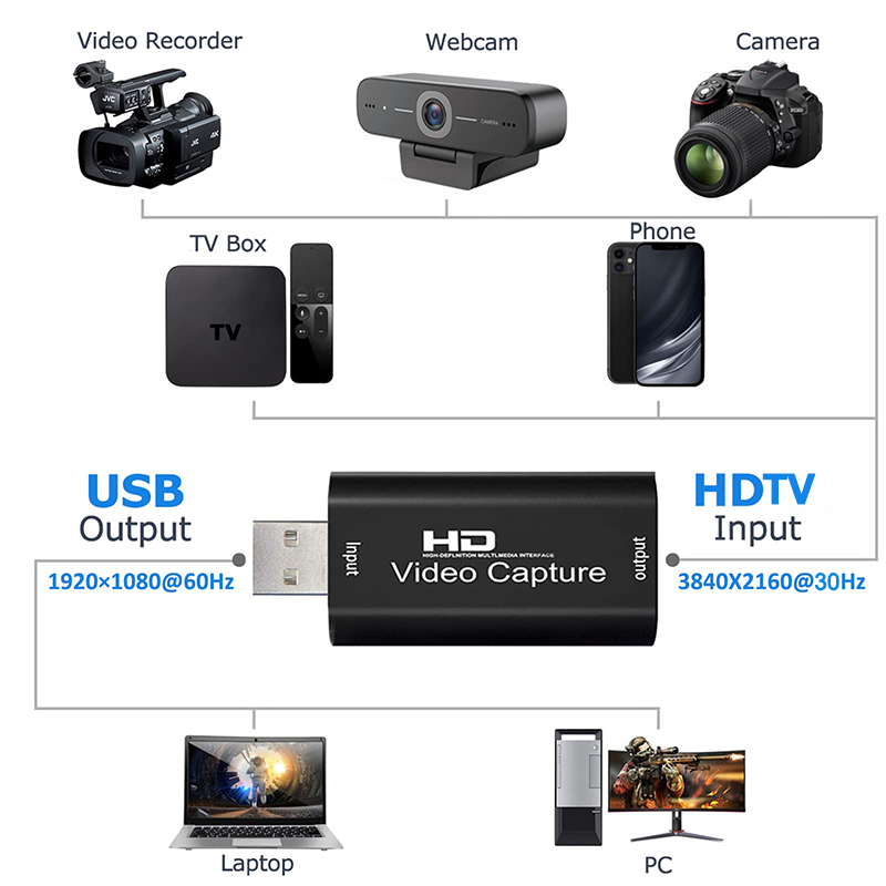 Tarjeta de captura de vídeo US - Monitor Portable Usb reseña y precio