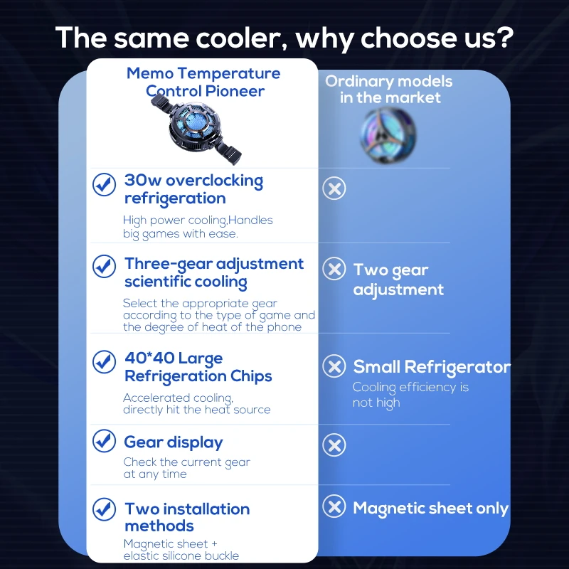 Nueva pantalla de temperatura, - Laptop Accessories Cooling Pad reseña y precio